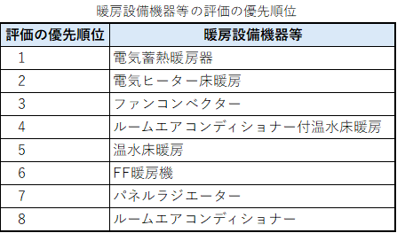 2×4 初級者編 その12 | 構造計算相談所 - 木造住宅構造計算と申請代行