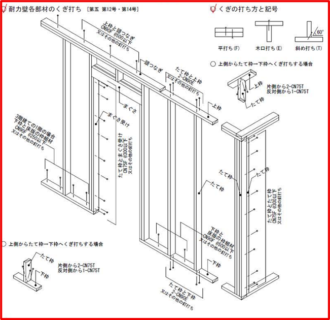 2018年 枠組壁工法建築物 構造計算指針 2018年 枠組壁工法建築物 構造計算指針 | 一般社団法人 日本